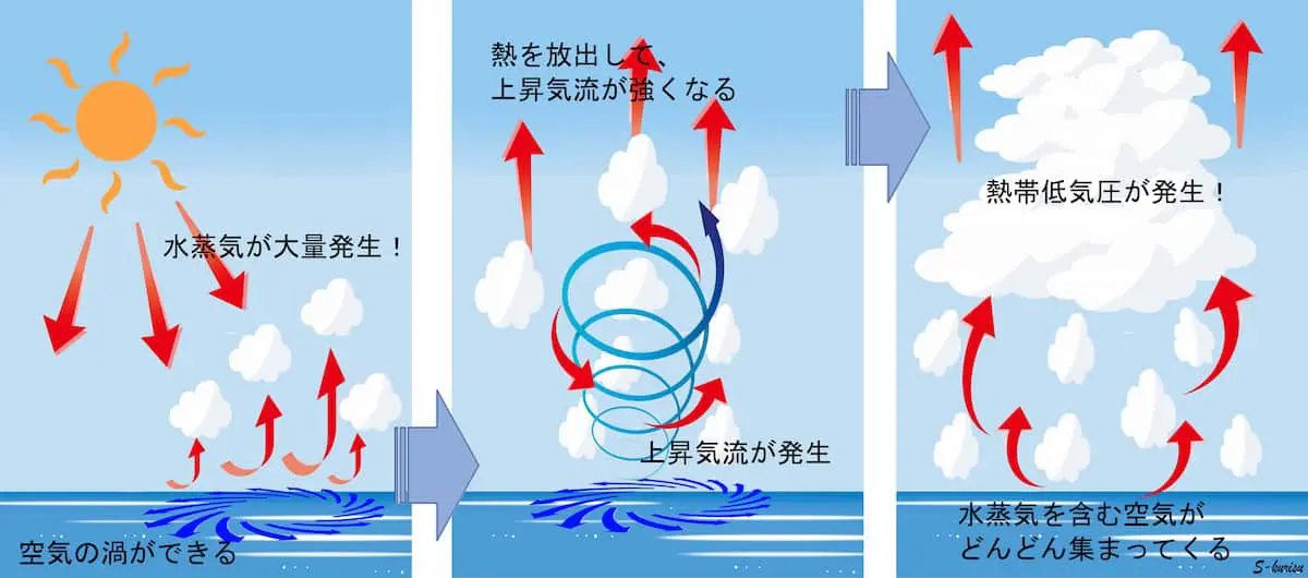 あなたの幼児がぶつかったとき、あなたは何をすべきですか?
