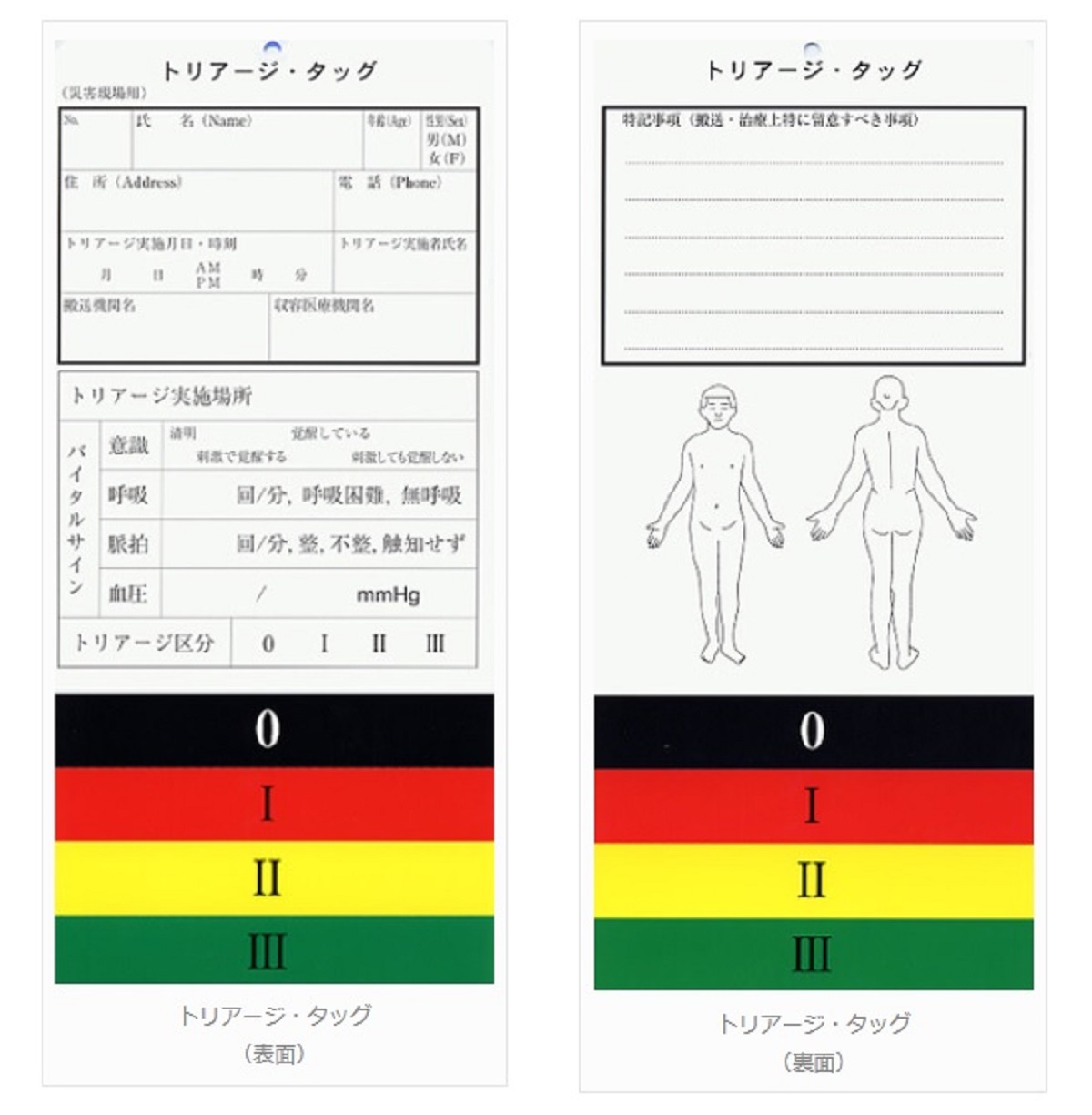 トリアージとは？命を救うべくおこなう手順・現場・課題を解説！ | 防災新聞