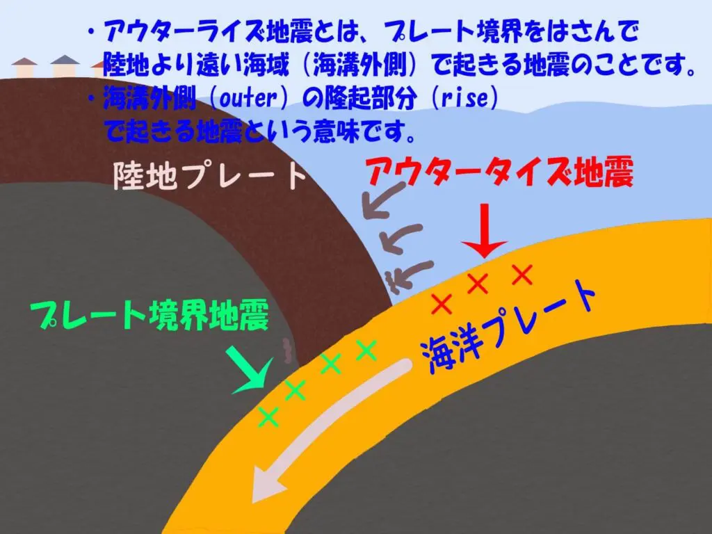 アウター ライズ