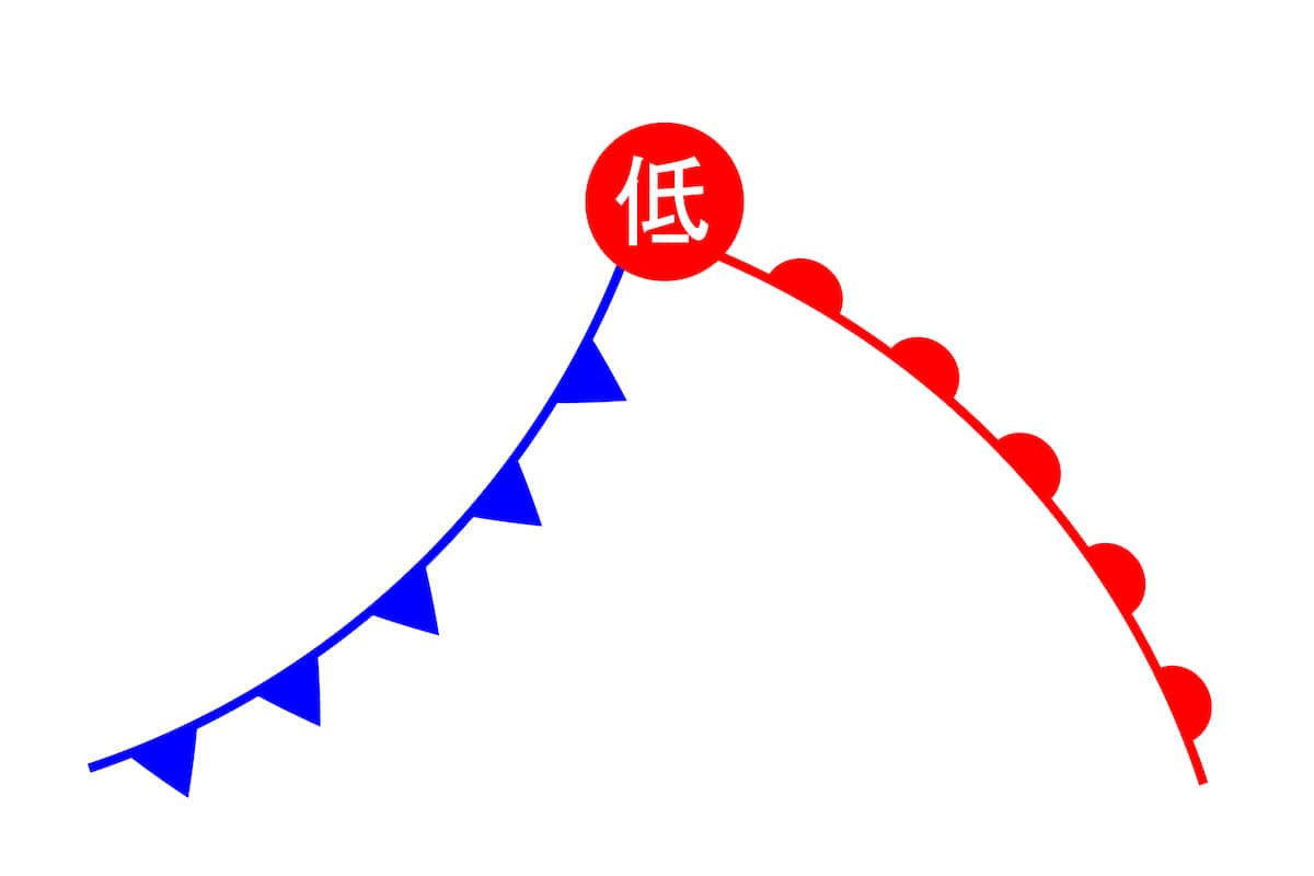 温帯 低 気圧 と 熱帯 低 気圧